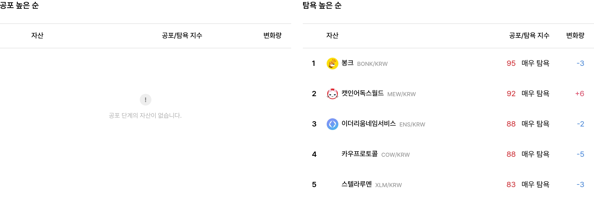 탐욕 높은 종목 순