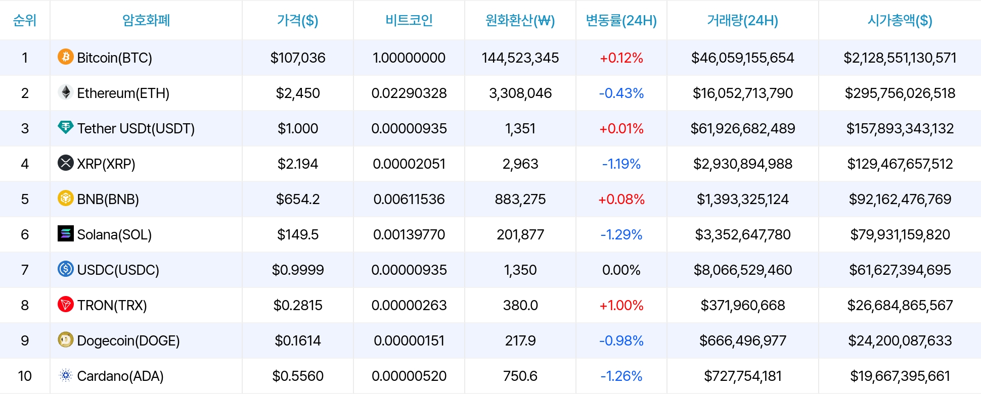 암호화폐 시세 데이터