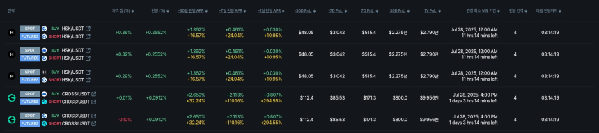  [김프 리포트] NEWTON, 연 9% 넘는 펀딩비 수익…GLM 등 알트코인 전략 주목