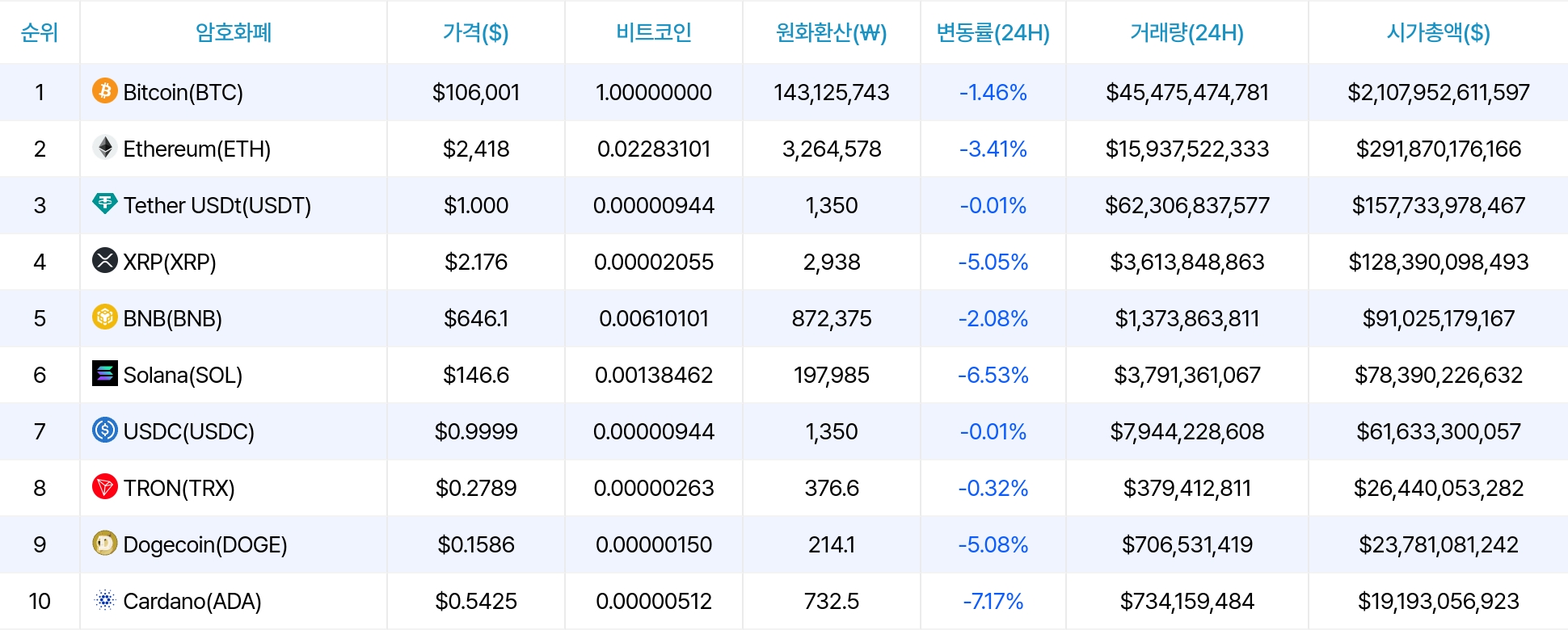 암호화폐 시세 데이터