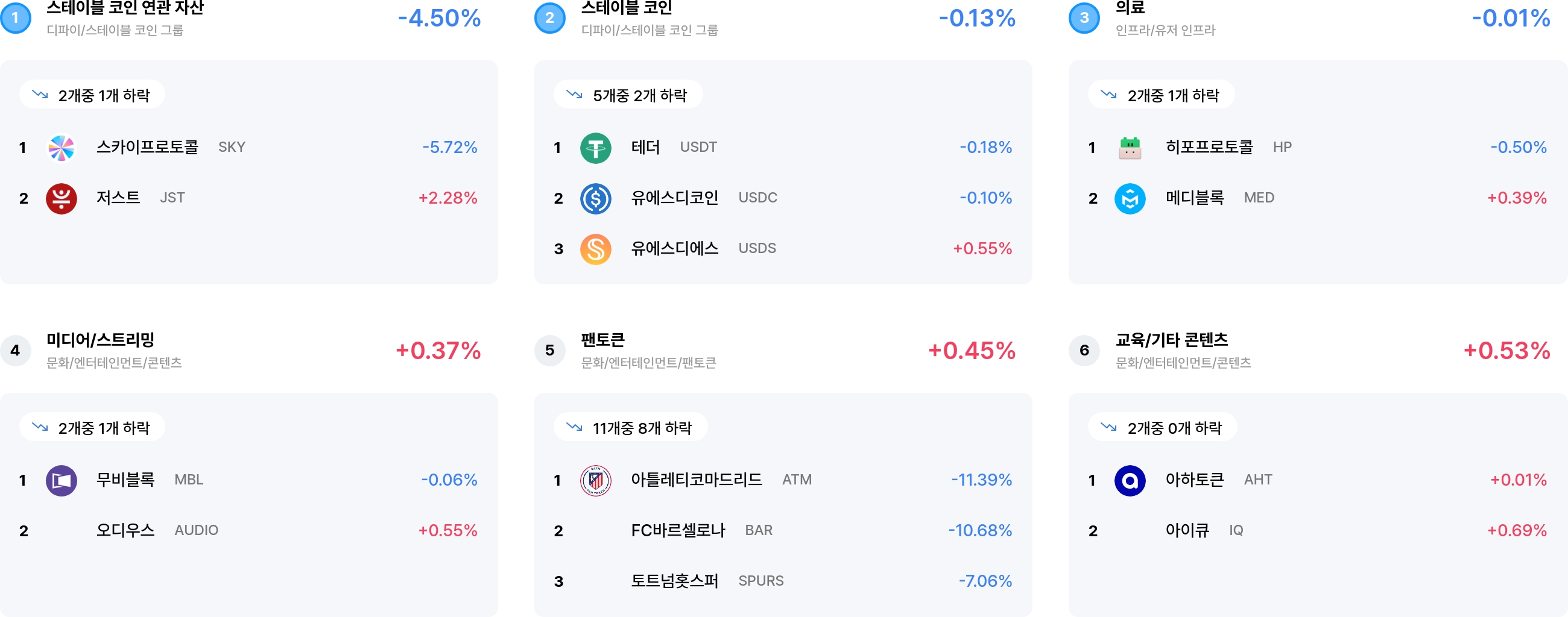 섹터 수익률 랭크