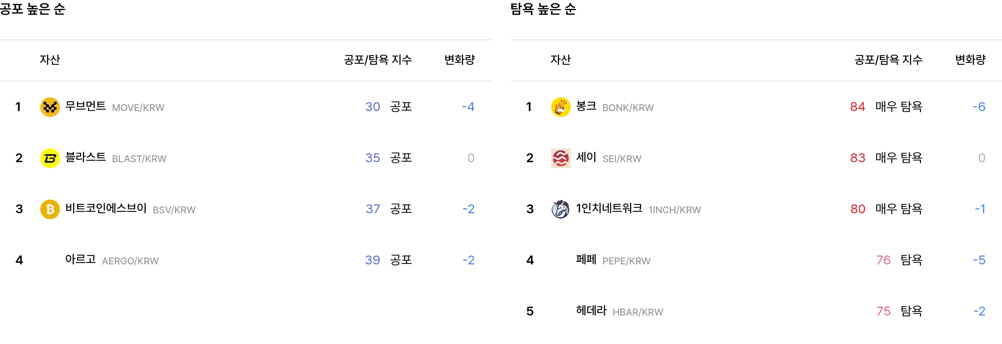 일 매도 체결강도 순위