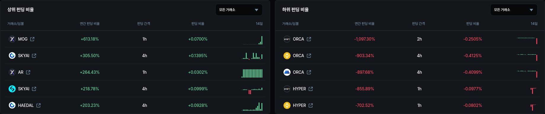 암호화폐 시세 데이터