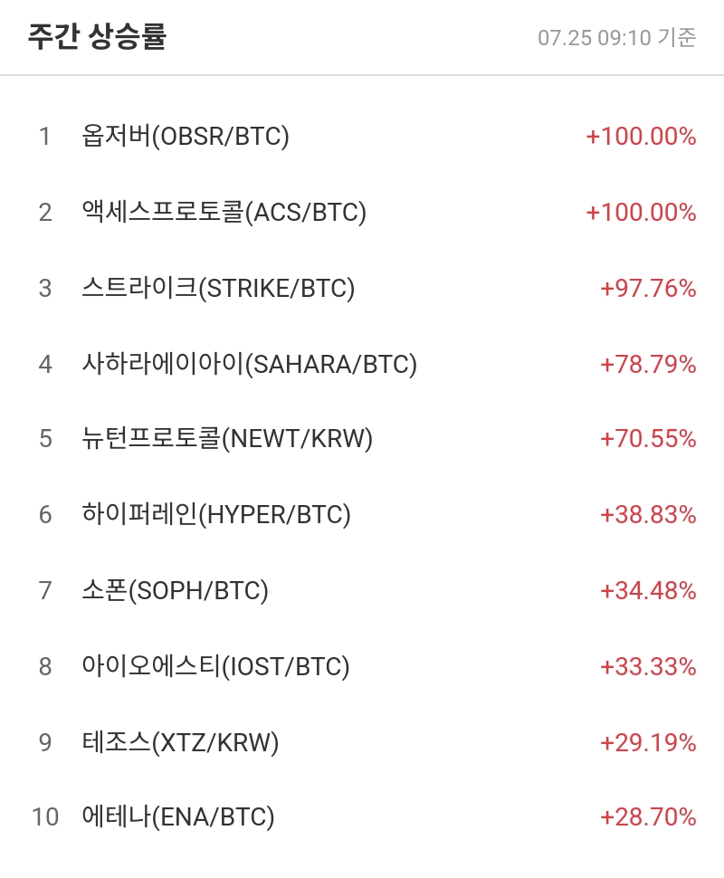 주간 상승률