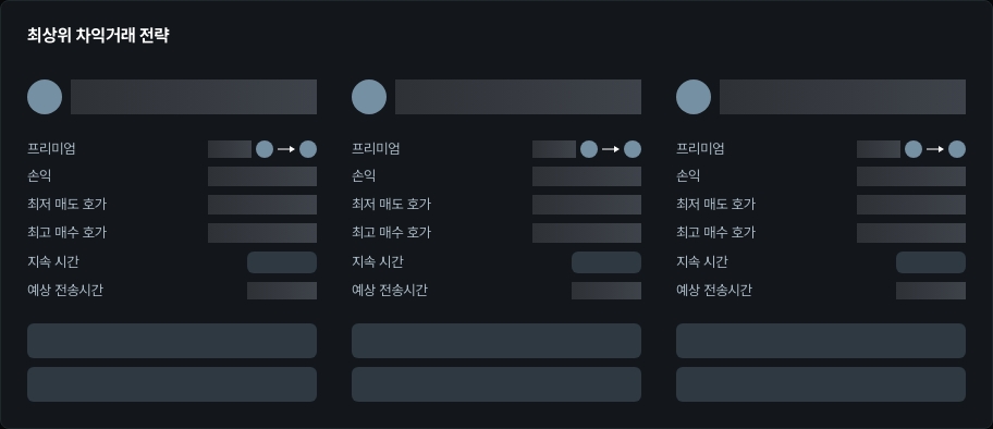 [김프 리포트] 7월 11일 기준 최고 차익거래 포트폴리오 TOP5 공개…OMNI·RSS3 수익 기회 주목