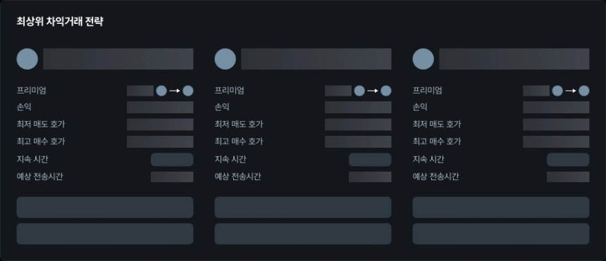 [김프 리포트] 7월 11일 기준 최고 차익거래 포트폴리오 TOP5 공개…OMNI·RSS3 수익 기회 주목