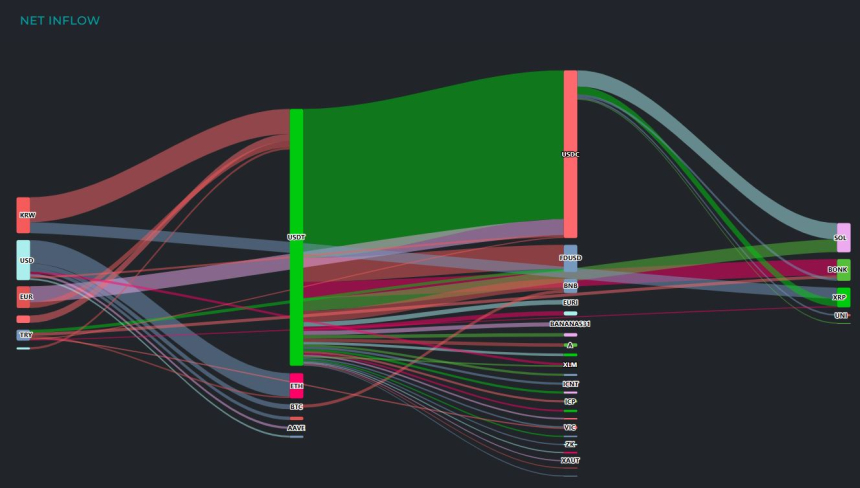  순유입 흐름 / 크립토미터 
