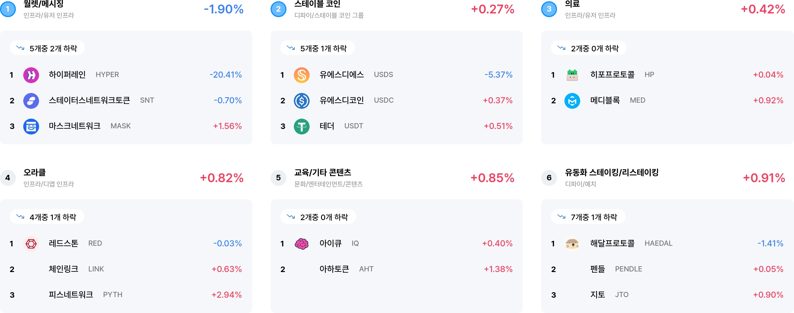 섹터 수익률 랭크