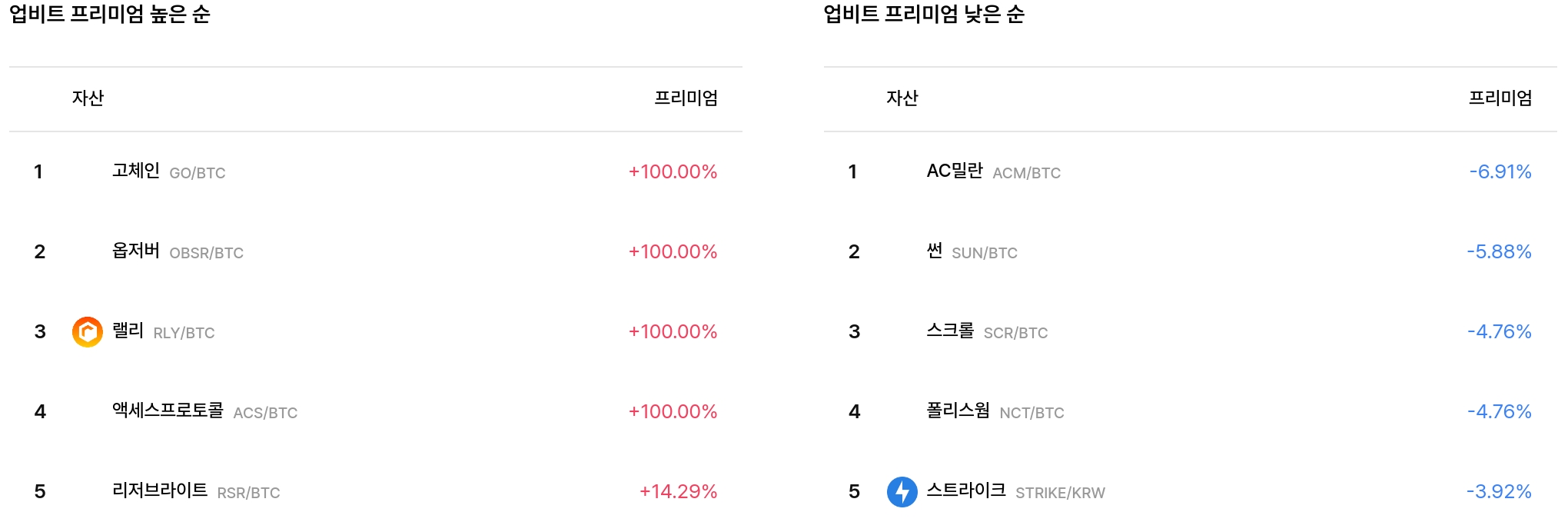 일 매수 체결강도 순위