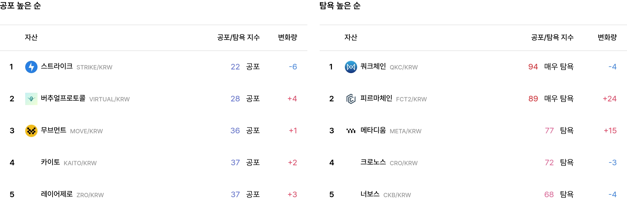 일 매도 체결강도 순위