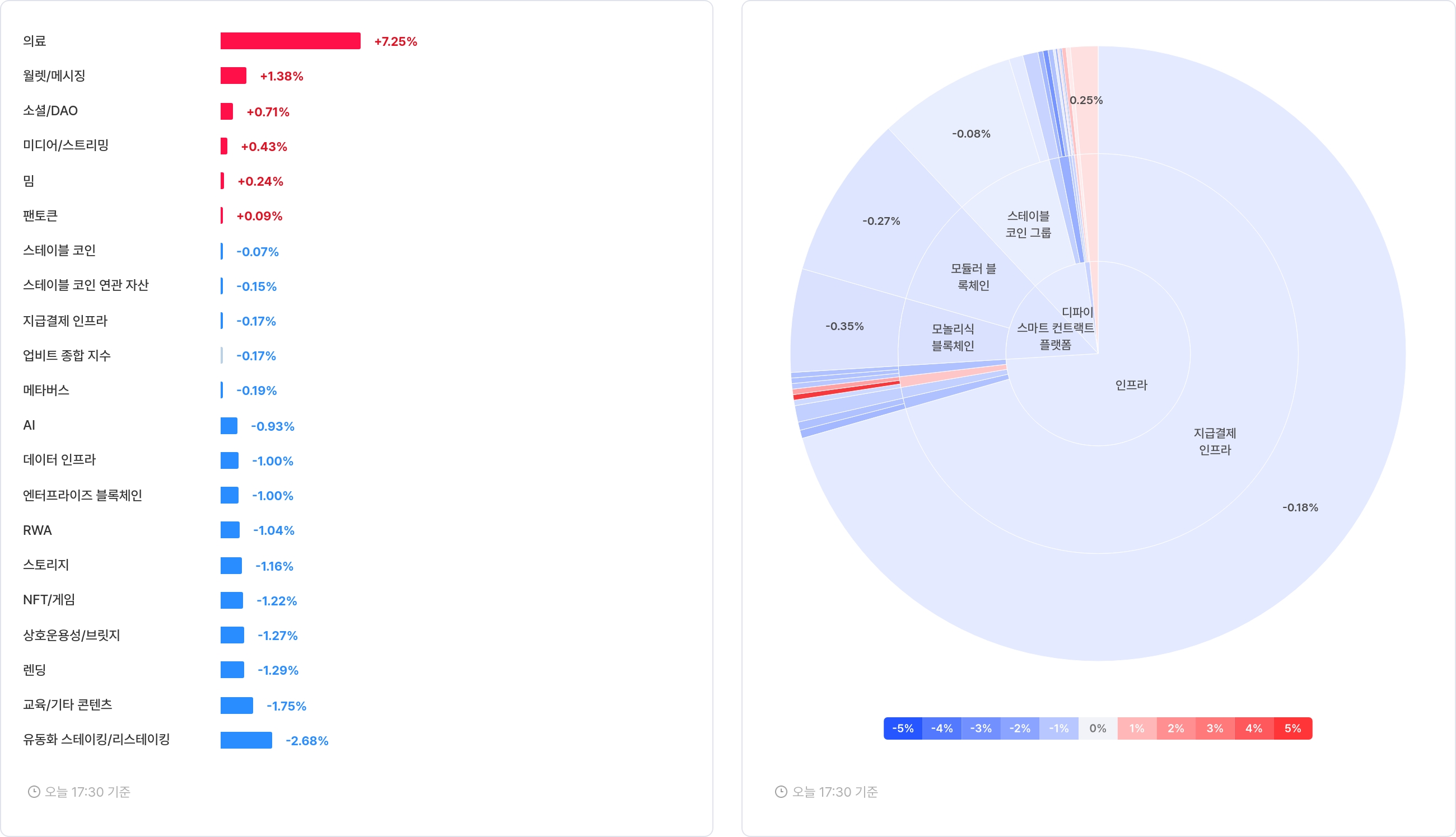 섹터 수익률 랭크