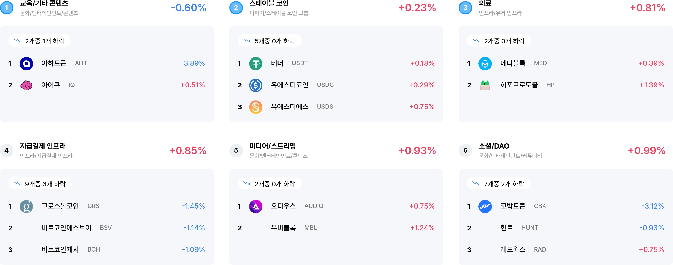 섹터 수익률 랭크