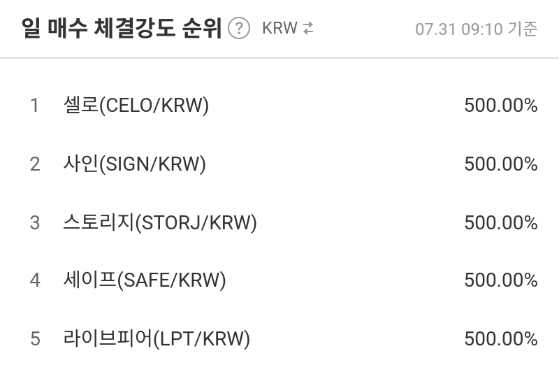 일 매수 체결강도 순위