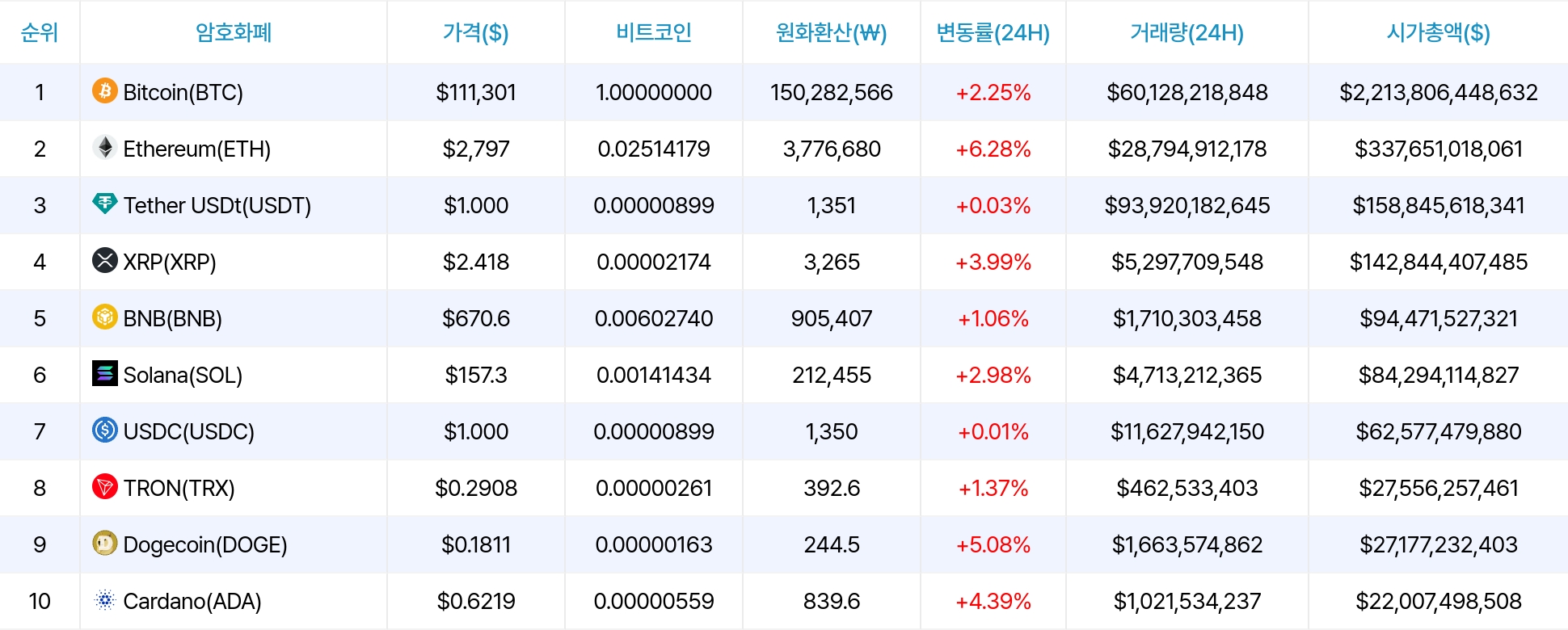 암호화폐 시세 데이터