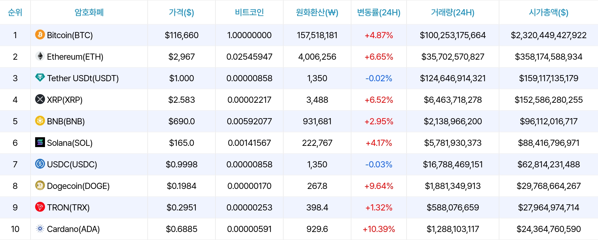 암호화폐 시세 데이터