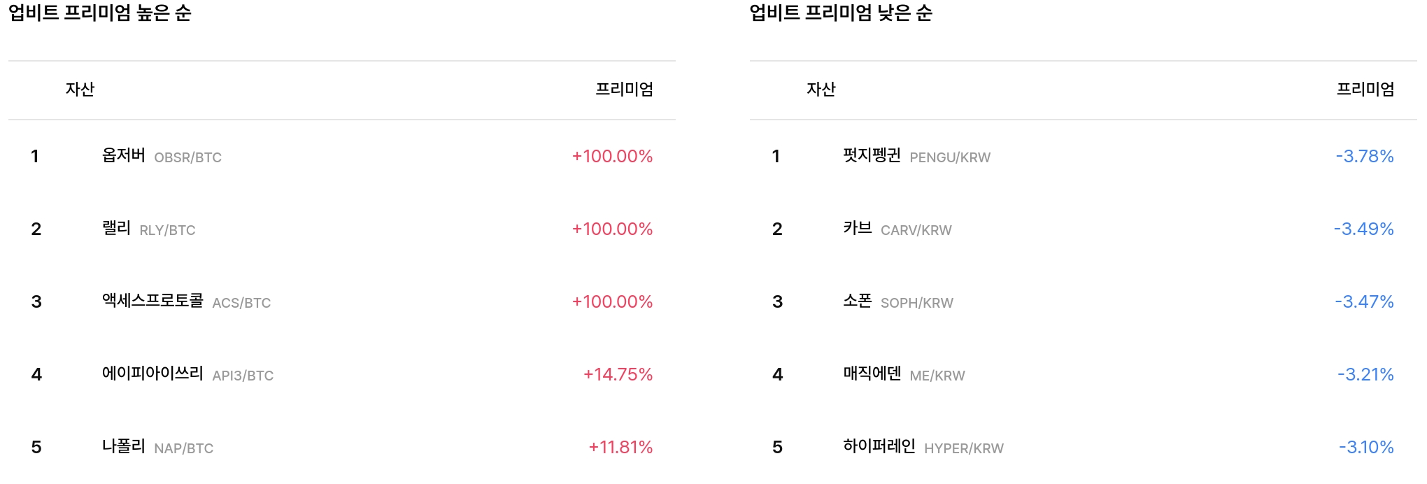 프리미엄 순위