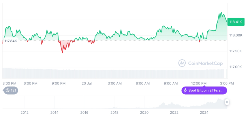  [자정 시세브리핑] 암호화폐 시장 혼조세… 비트코인 11만8천달러, 이더리움 3,761달러