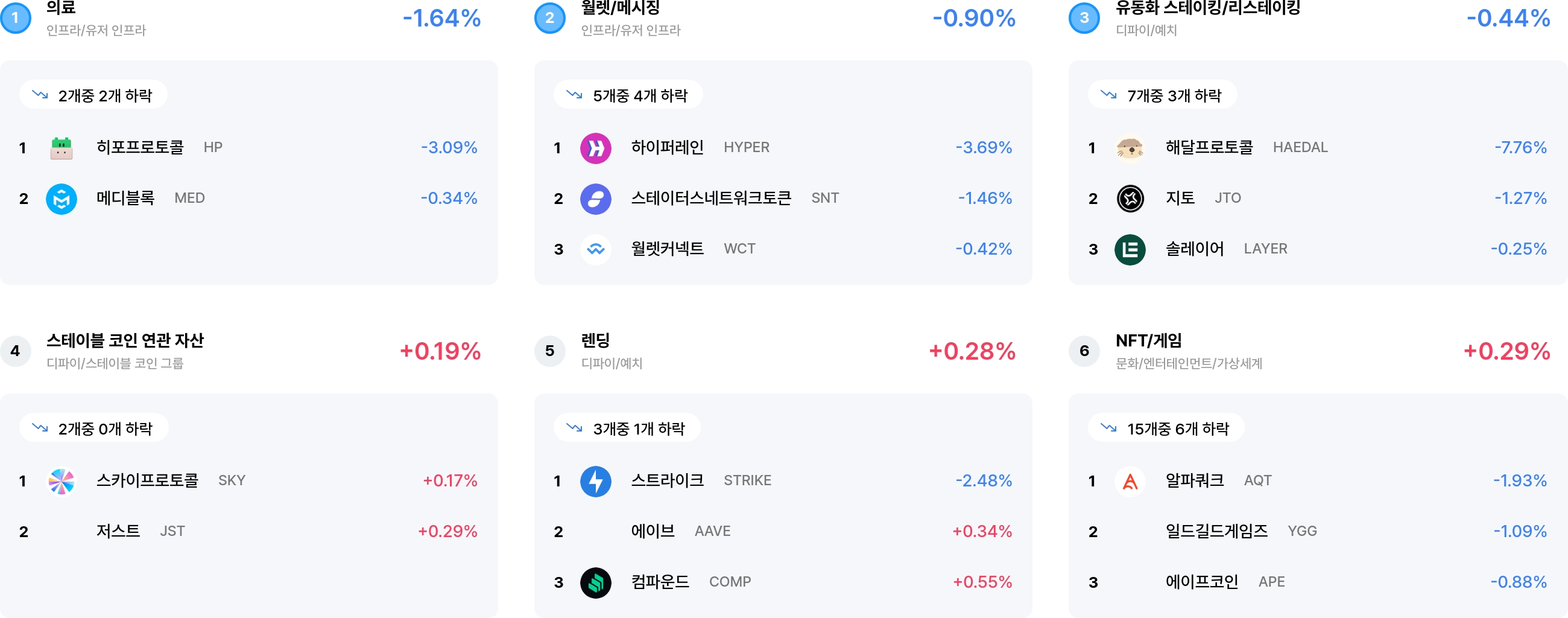 섹터 수익률 랭크