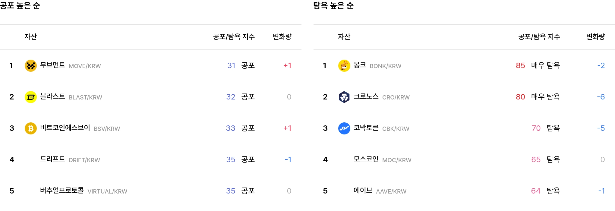 일 매도 체결강도 순위