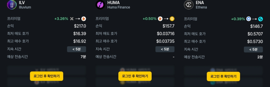  [김프 리포트] 해외-국내 차익 거래 포트폴리오 TOP 5 공개… 최고 수익은 Resolv