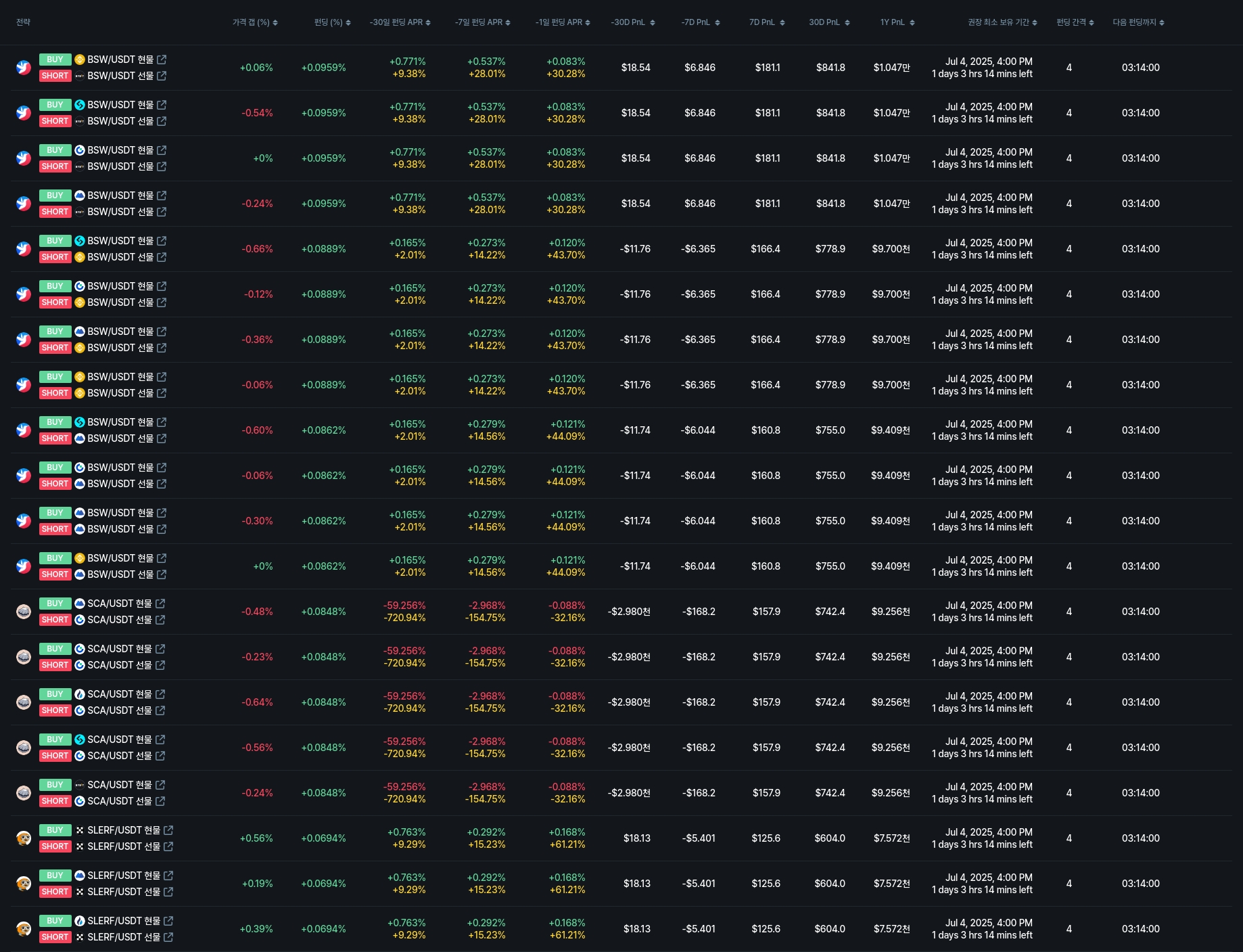 [김프 리포트] 펀딩비 수익률 71% 돌파 Humanity Protocol, 암호화폐 투자전략 주목
