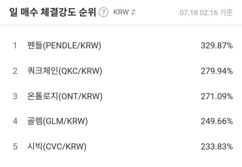 일 매수 체결강도 순위