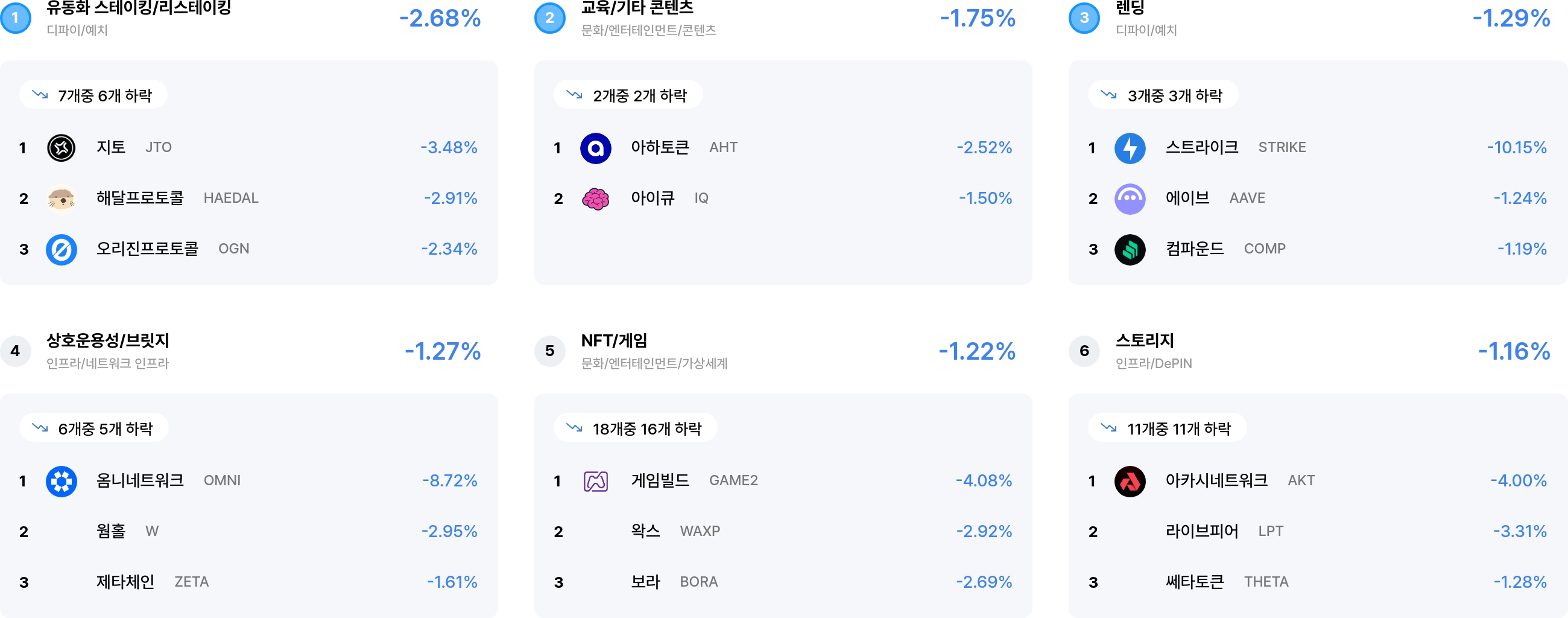 섹터 수익률 랭크