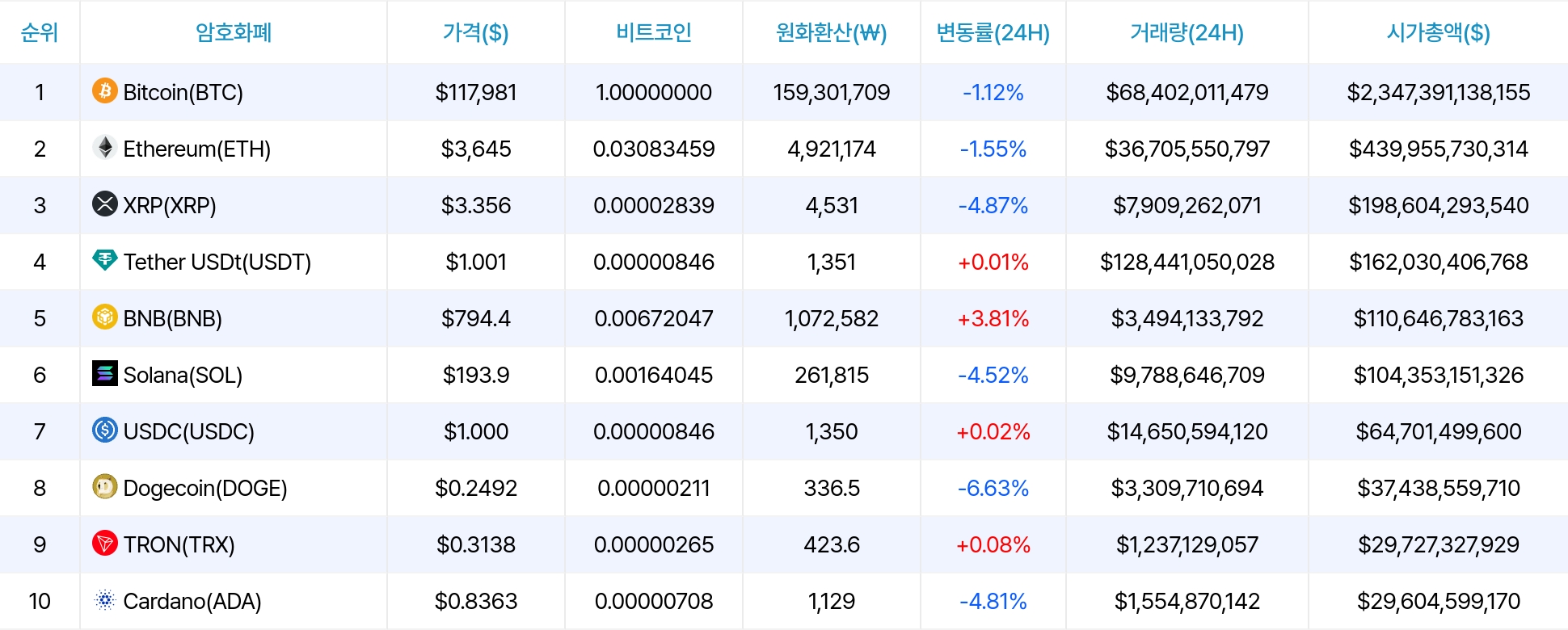 암호화폐 시세 데이터