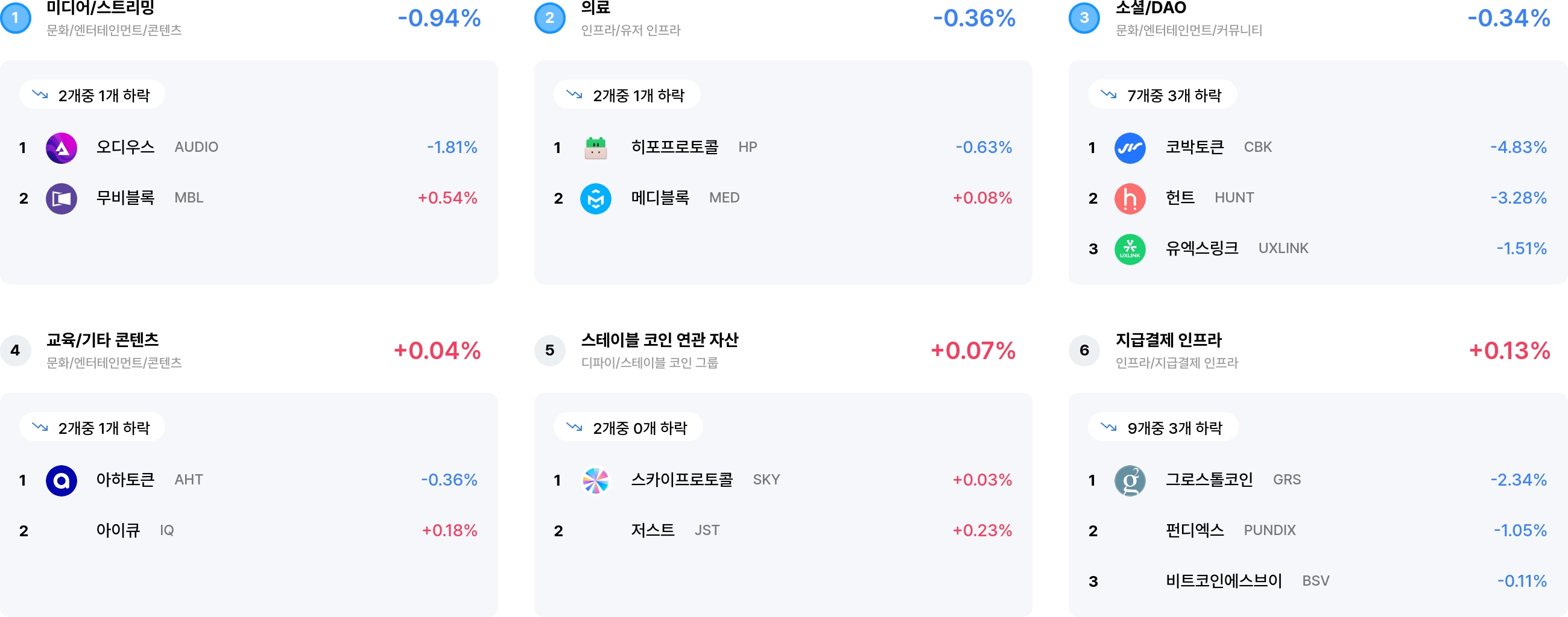 섹터 수익률 랭크