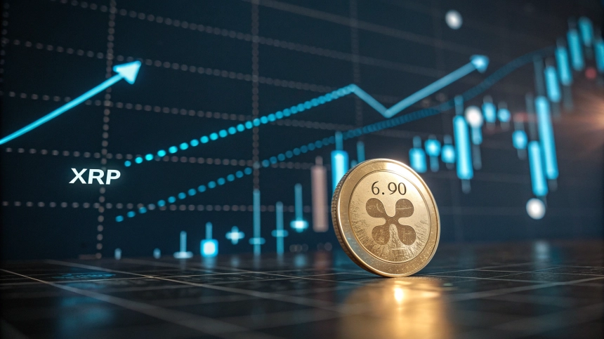 XRP, 6.90달러 도달 가능성 여전…트레이더 DonAlt “880% 상승 여력” 고수