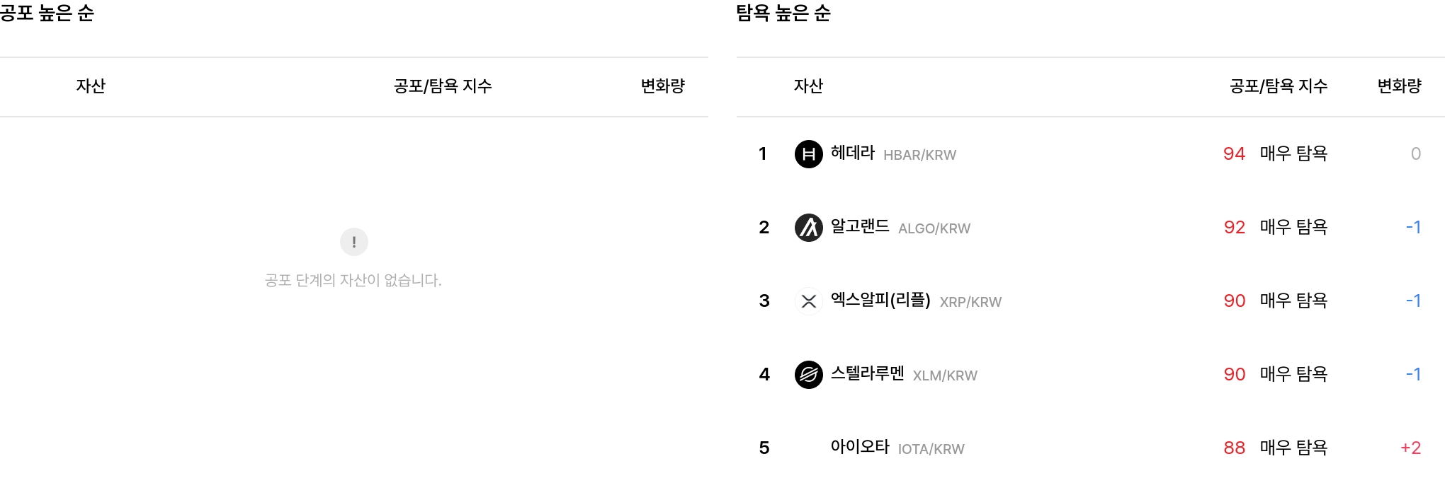 일 매도 체결강도 순위