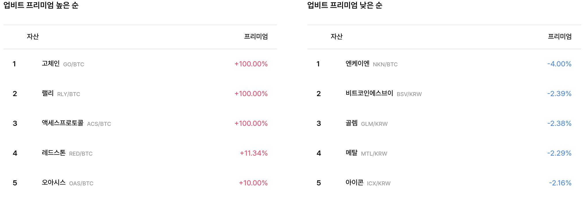 일 매수 체결강도 순위
