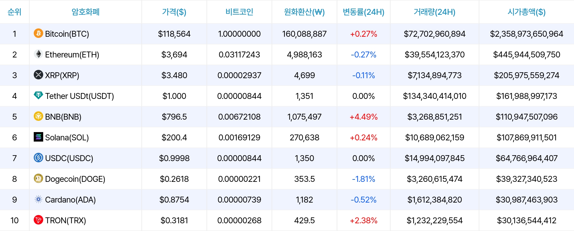 암호화폐 시세 데이터
