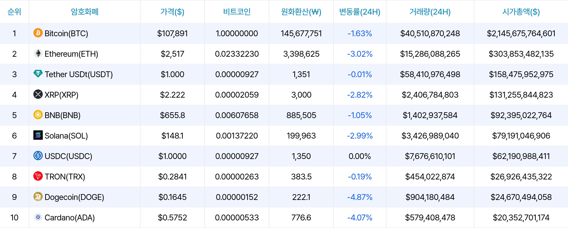 암호화폐 시세 데이터
