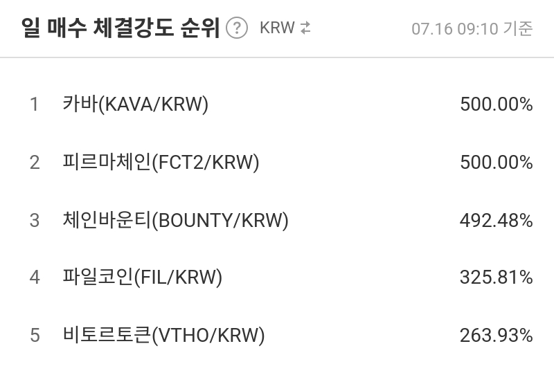 일 매수 체결강도 순위