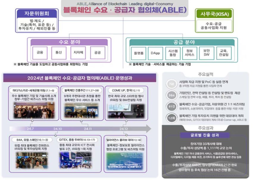  과기정통부·KISA, 디지털자산 산업 활성화 모색… '에이블' 정례회의 9일 개최
