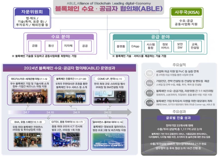 과기정통부·KISA, 디지털자산 산업 활성화 모색… '에이블' 정례회의 9일 개최