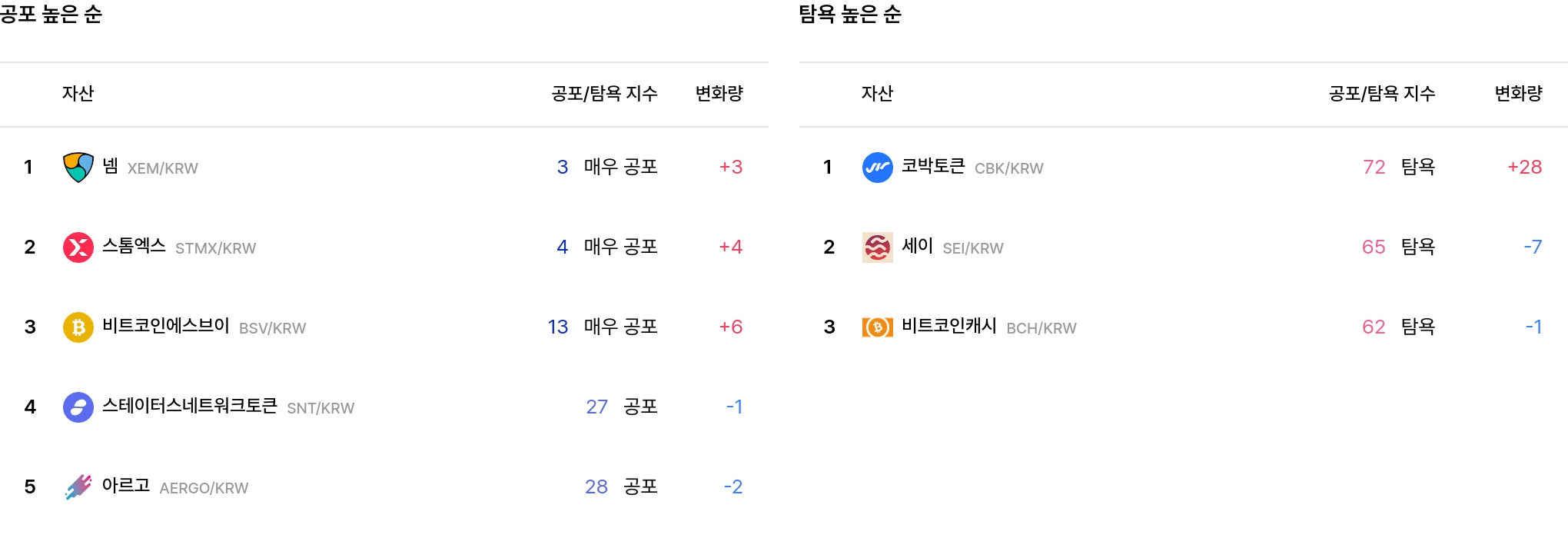 일 매도 체결강도 순위