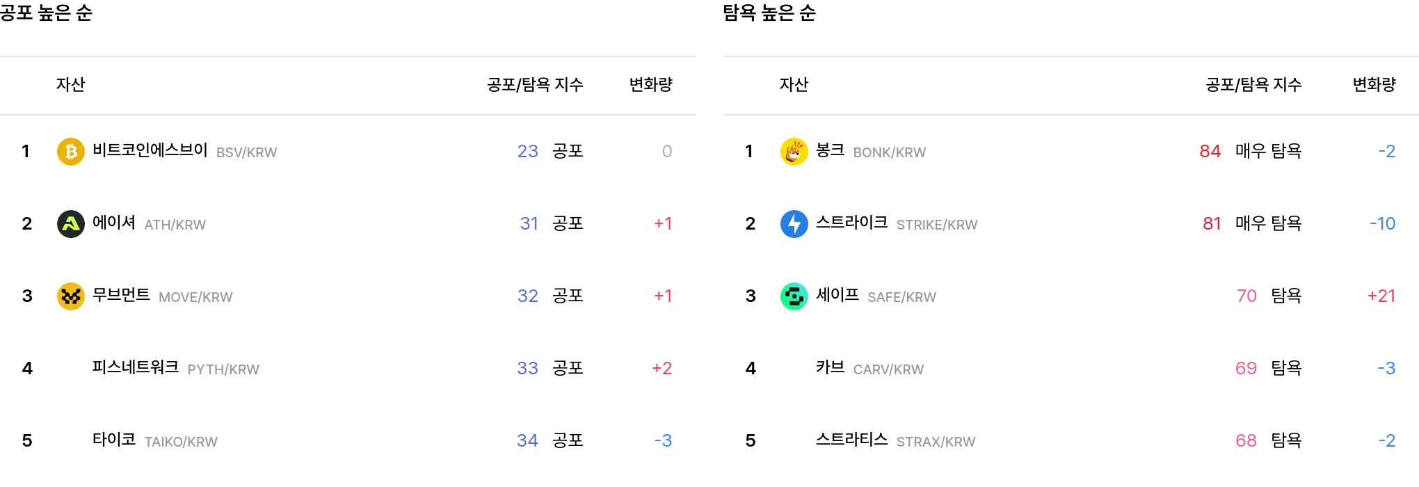 일 매도 체결강도 순위