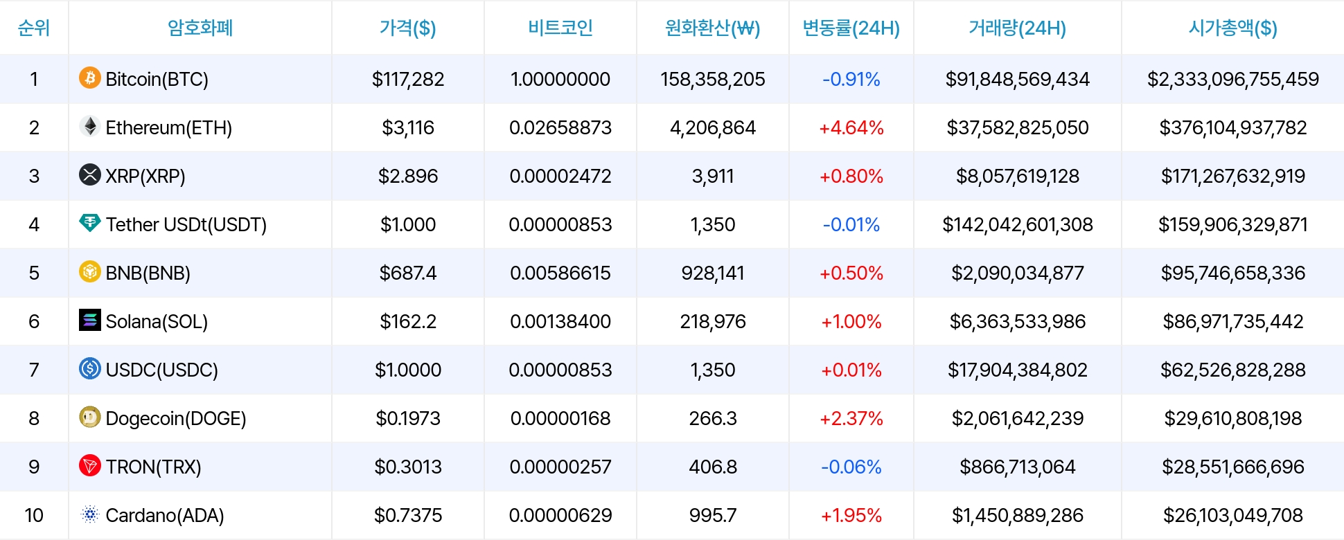 암호화폐 시세 데이터