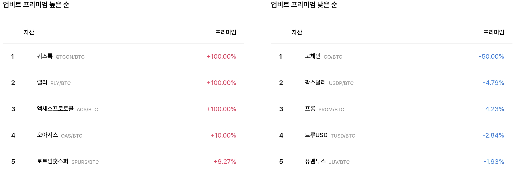 일 매수 체결강도 순위
