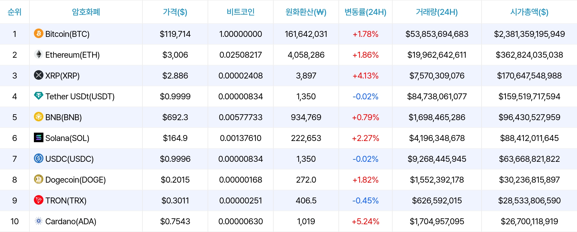 암호화폐 시세 데이터