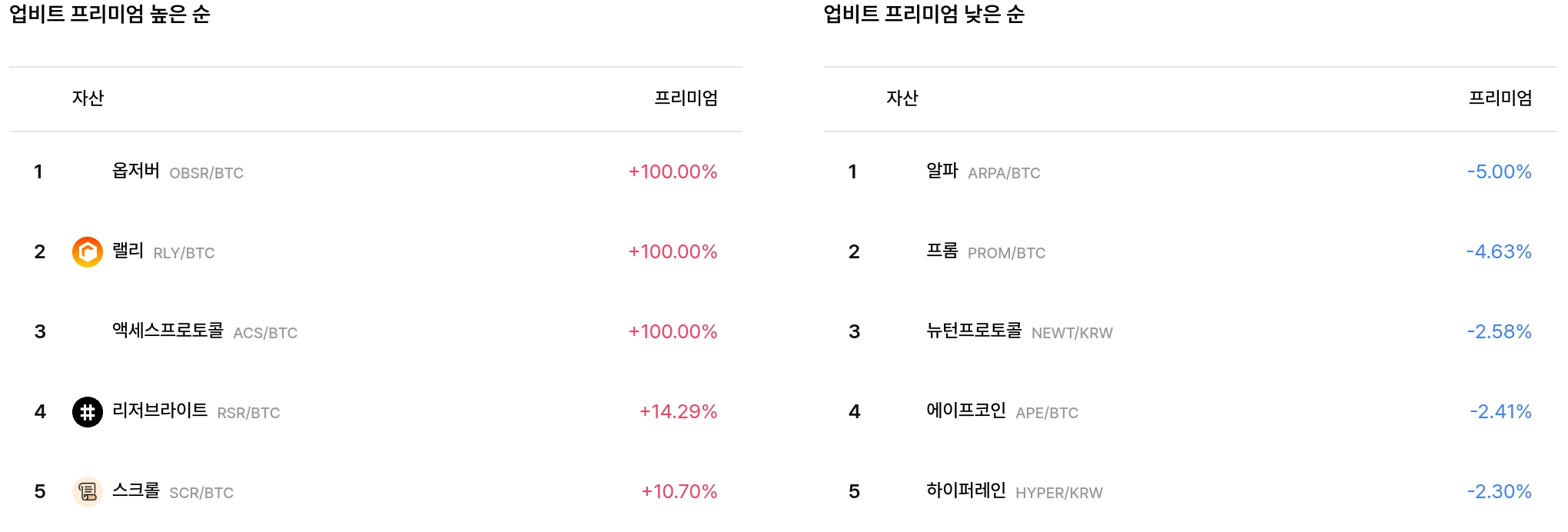 일 매수 체결강도 순위