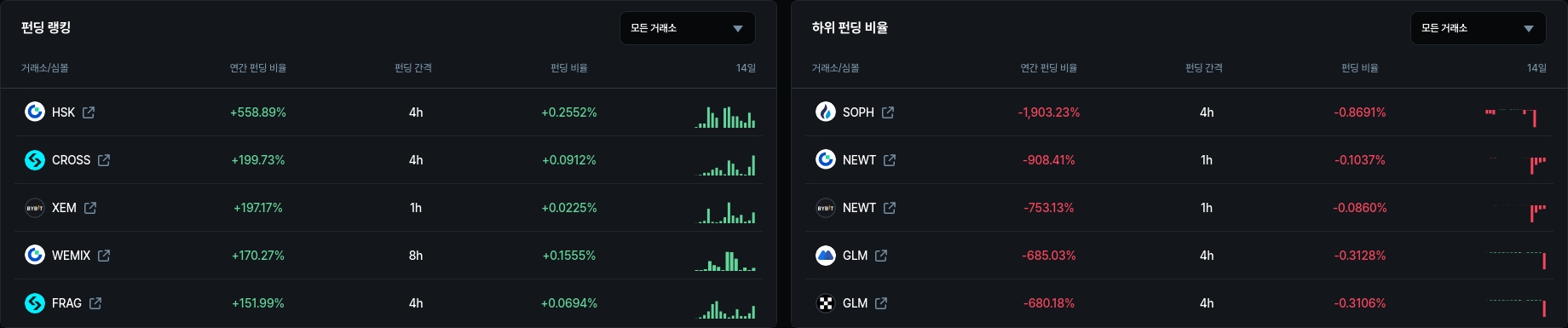 암호화폐 시세 데이터