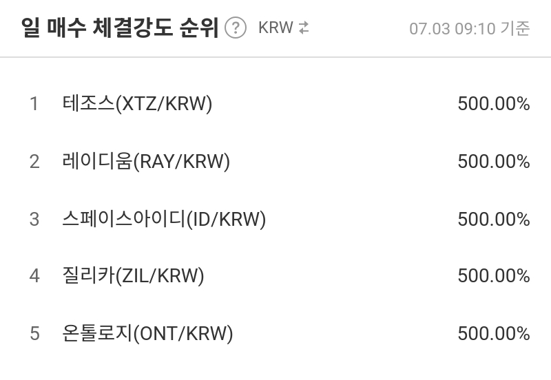 일 매수 체결강도 순위