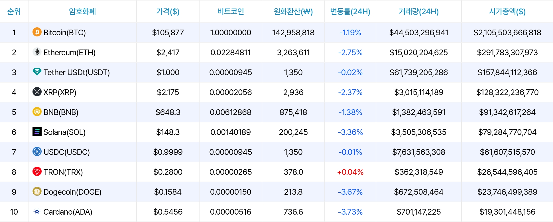 암호화폐 시세 데이터