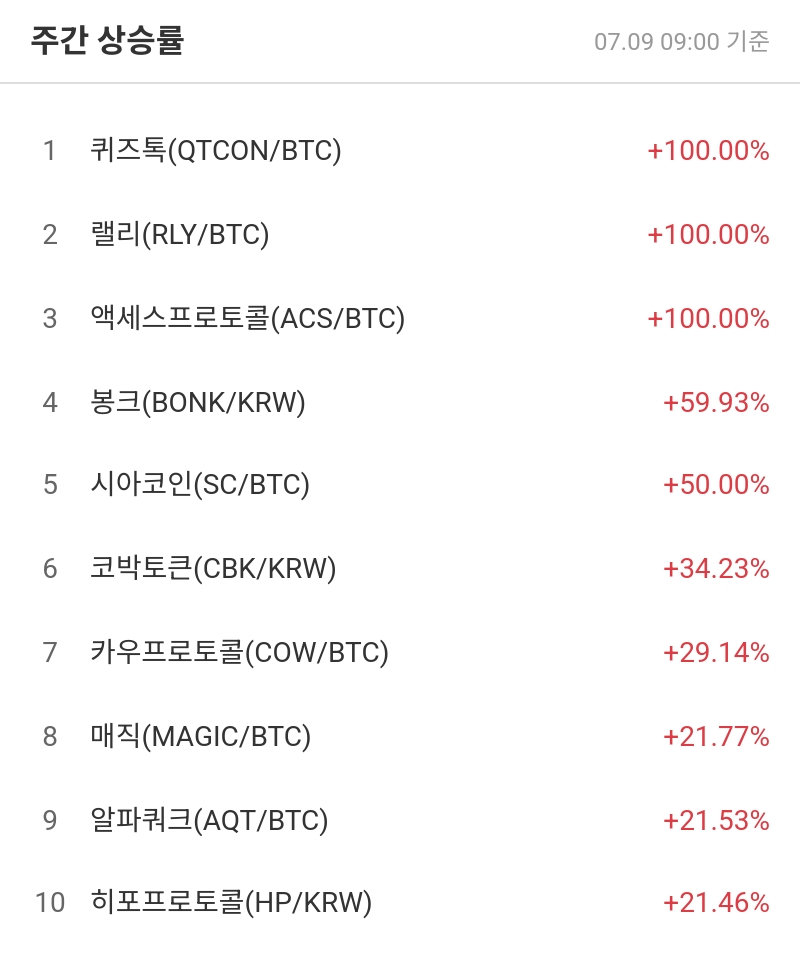 주간 상승률