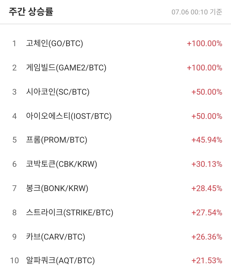 주간 상승률