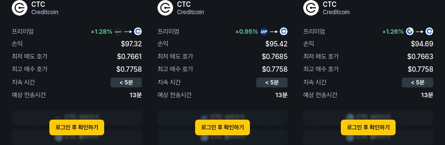 [김프 리포트] 최고 수익률 차익 거래 포트폴리오 공개…CTC·LISTA·RESOLV 주목