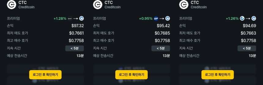  [김프 리포트] 최고 수익률 차익 거래 포트폴리오 공개…CTC·LISTA·RESOLV 주목